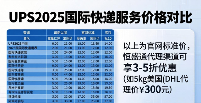 _快递资费查询对比_查快递价格表的平台