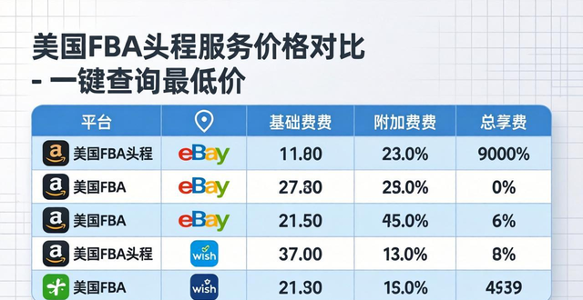 美国FBA头程服务价格对比-一键查询最低价__美国FBA头程服务价格对比-一键查询最低价