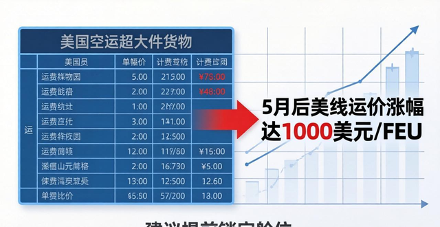美国空运报价__美国空运费一般多少钱一斤