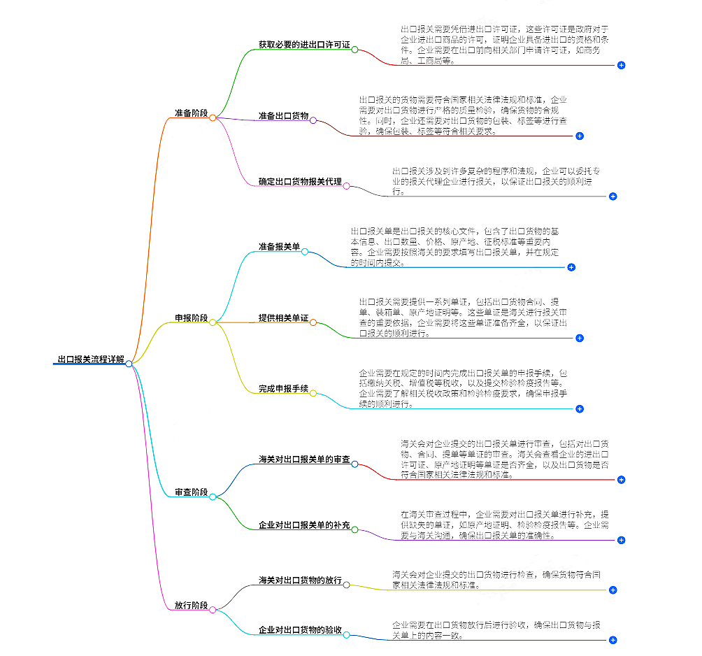 出口报关流程详解.png