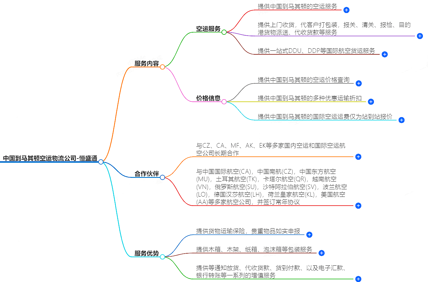 中国到马其顿空运