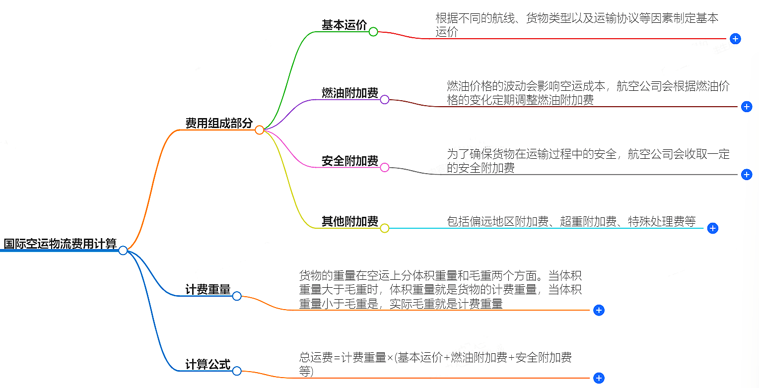 国际空运物流费用计算公式-如何准确计算空运物流费用