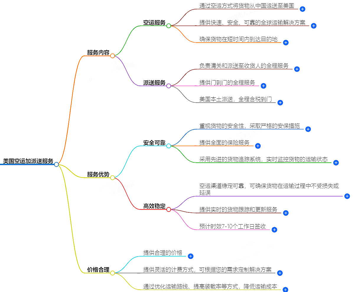 美国空派