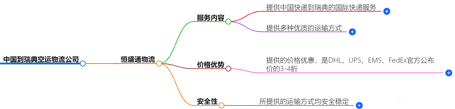 中国到瑞典空运