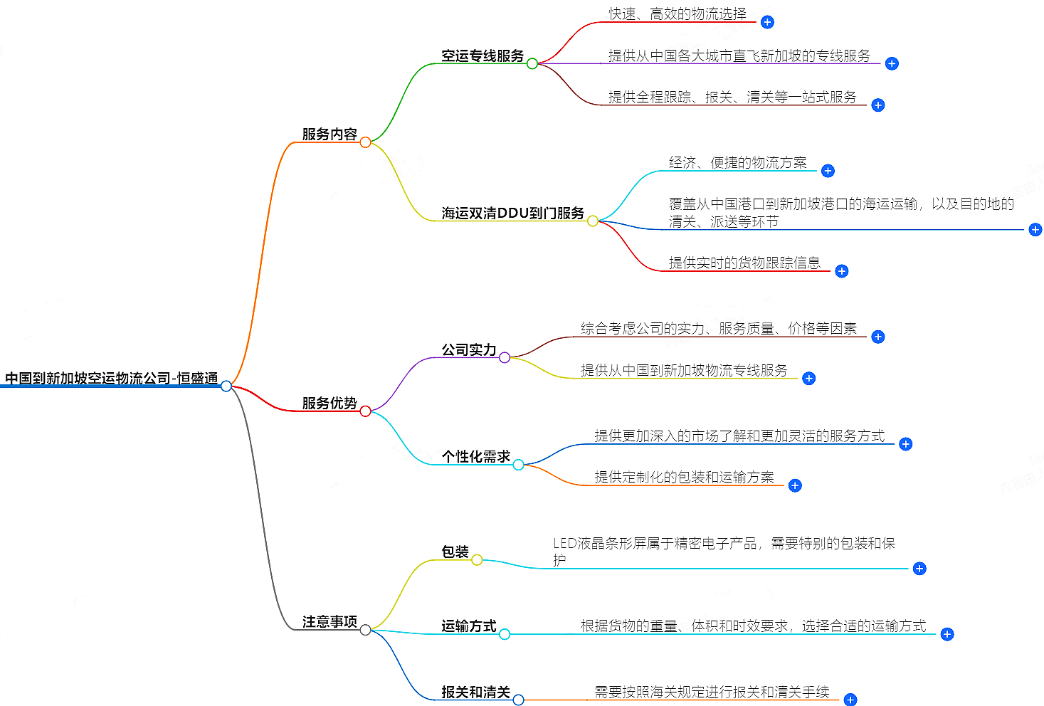中国到新加坡空运物流公司-专业快捷的物流服务