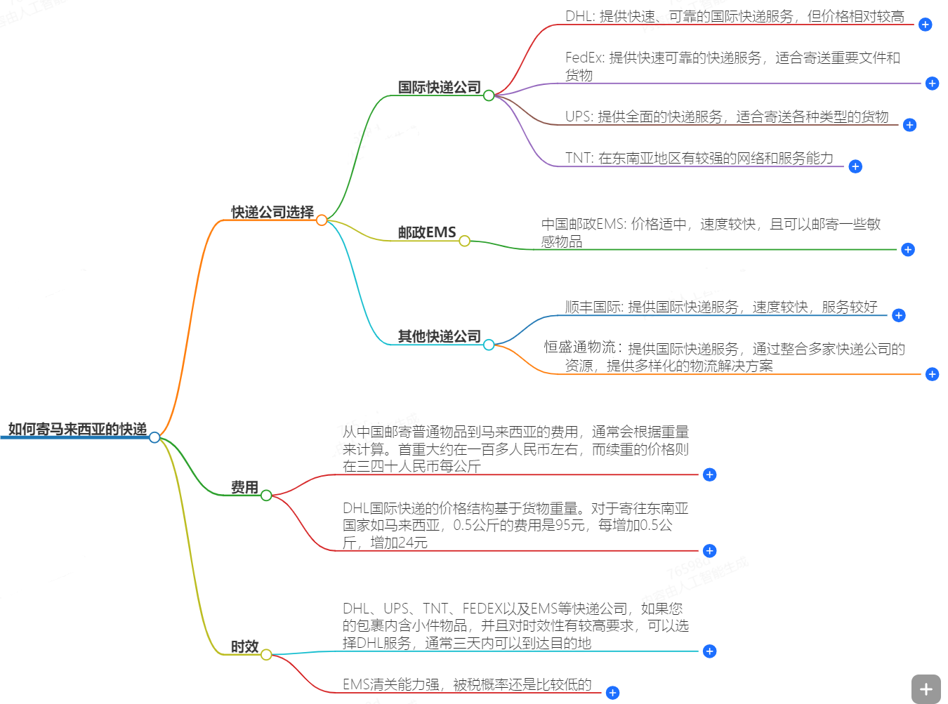 如何寄马来西亚的快递？快递公司选择、费用、时效全解析