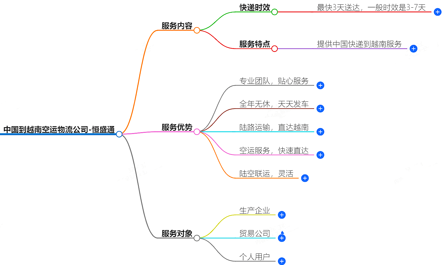 中国到越南空运