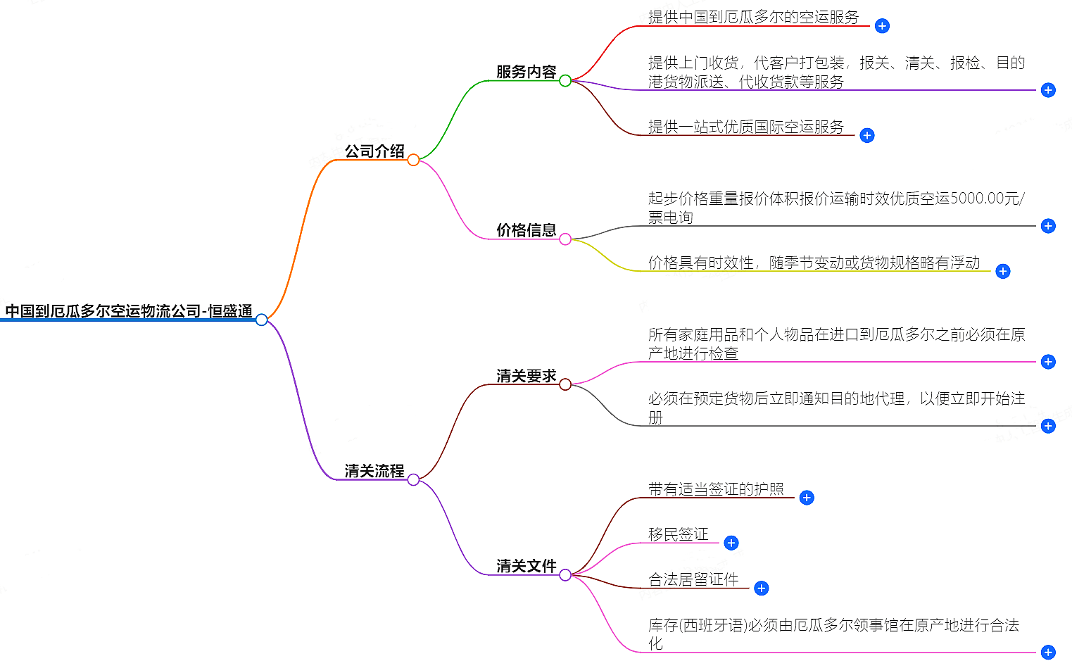 中国到厄瓜多尔空运