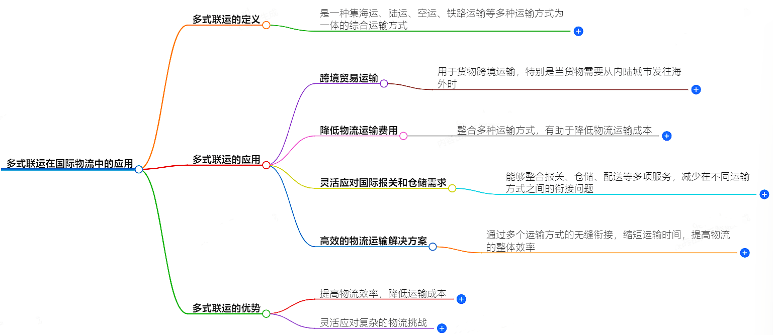 国际货运