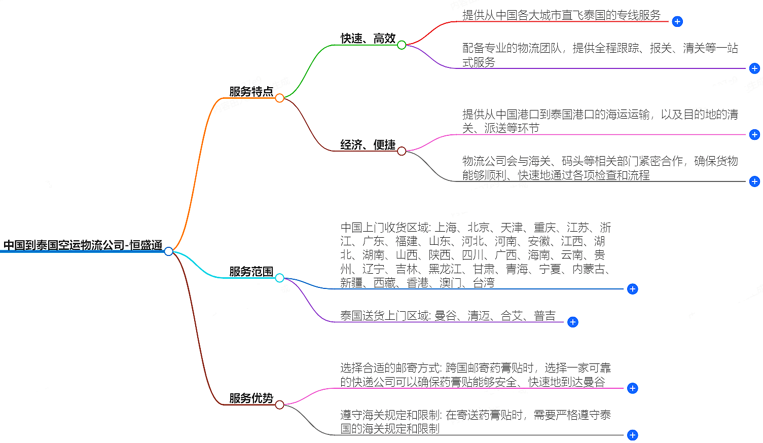 中国到泰国空运