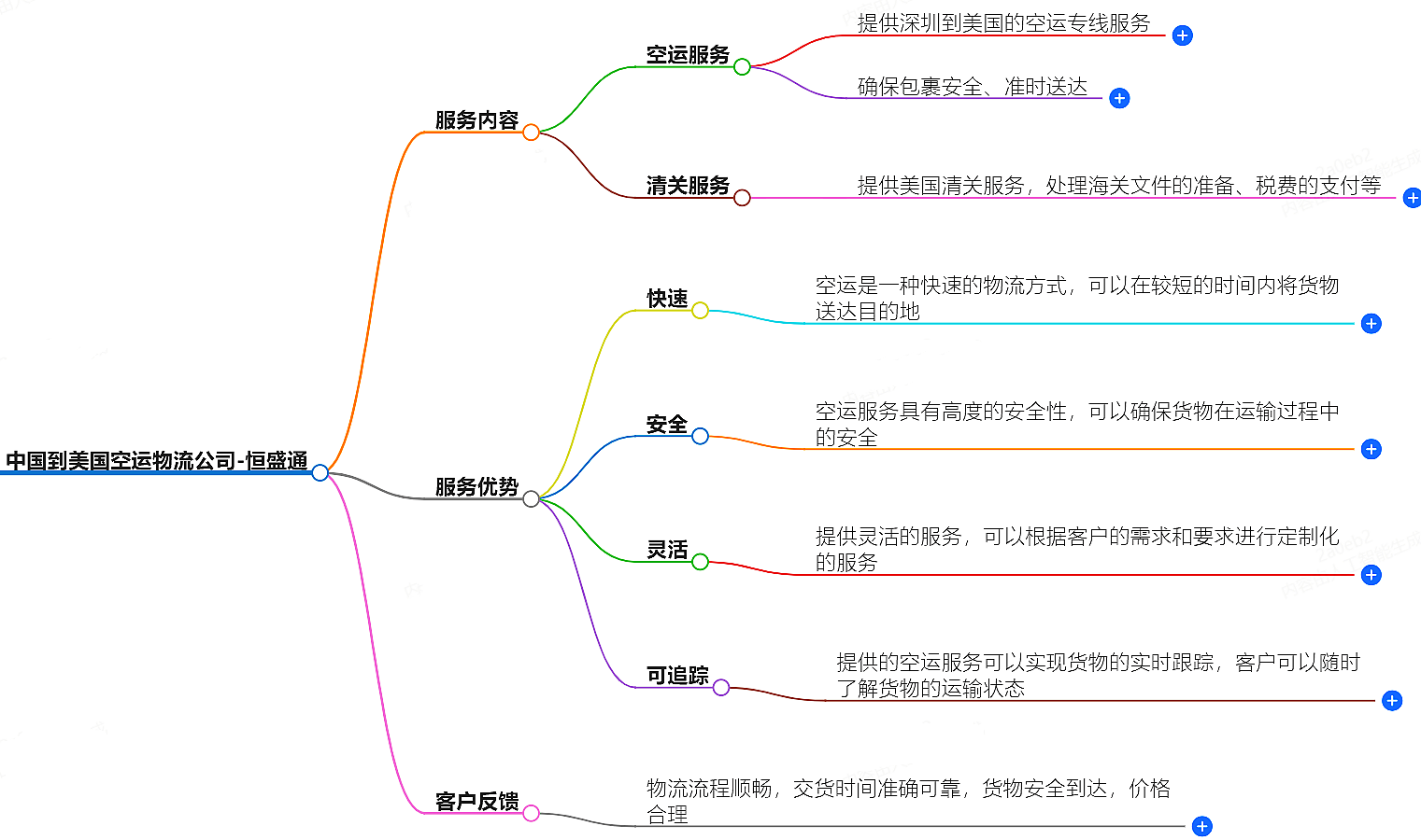 中国到美国空运物流