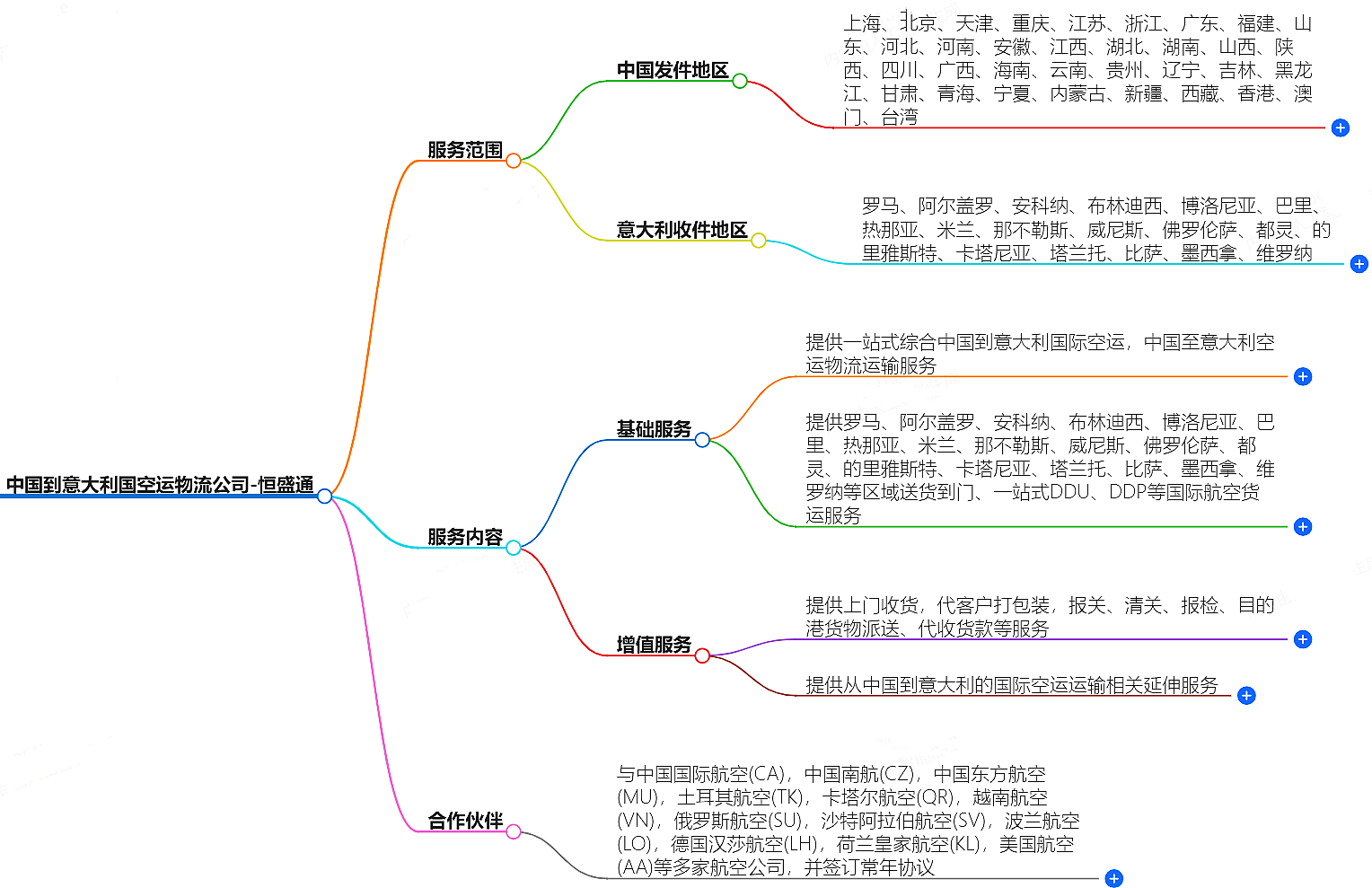中国到意大利空运物流公司-专业快捷的物流服务