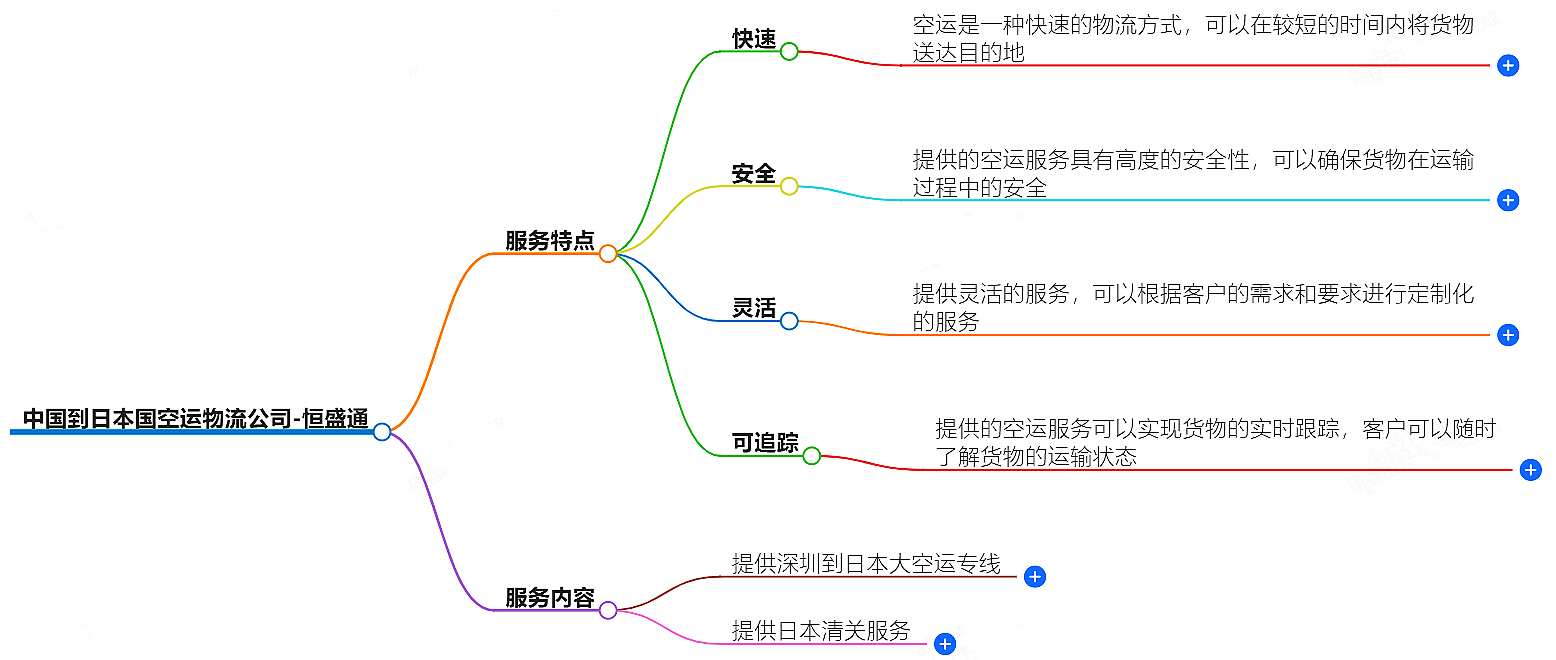 中国到日本空运物流