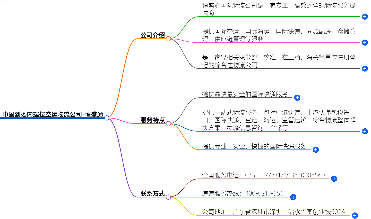 中国到委内瑞拉空运