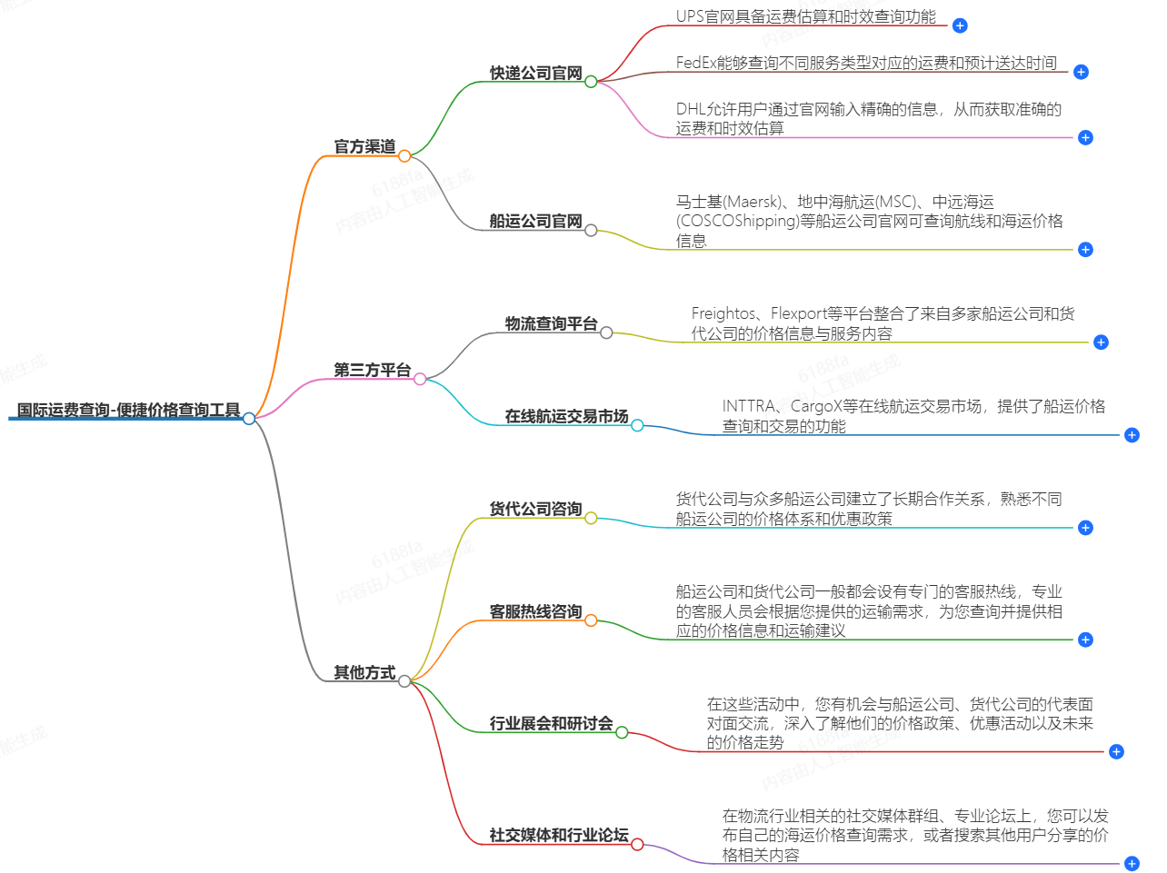 国际运费查询