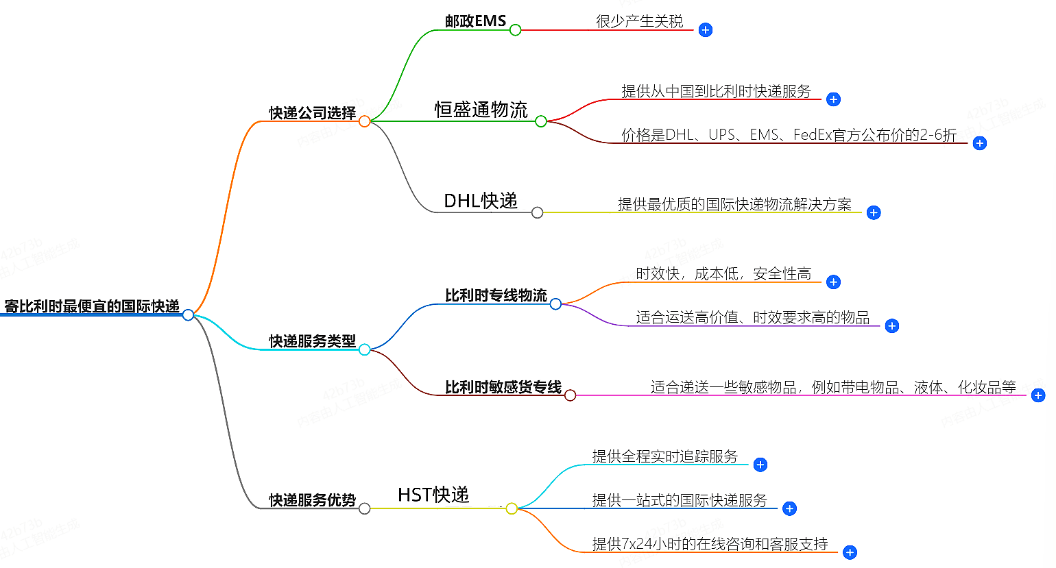 寄比利时国际快递