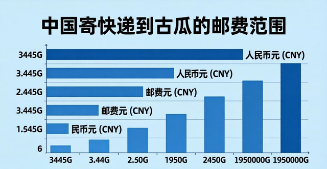 _中国寄快递到越南_寄快递到古巴