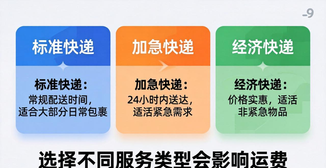 加拿大快递要多久__加拿大寄过来的快递要多久才到