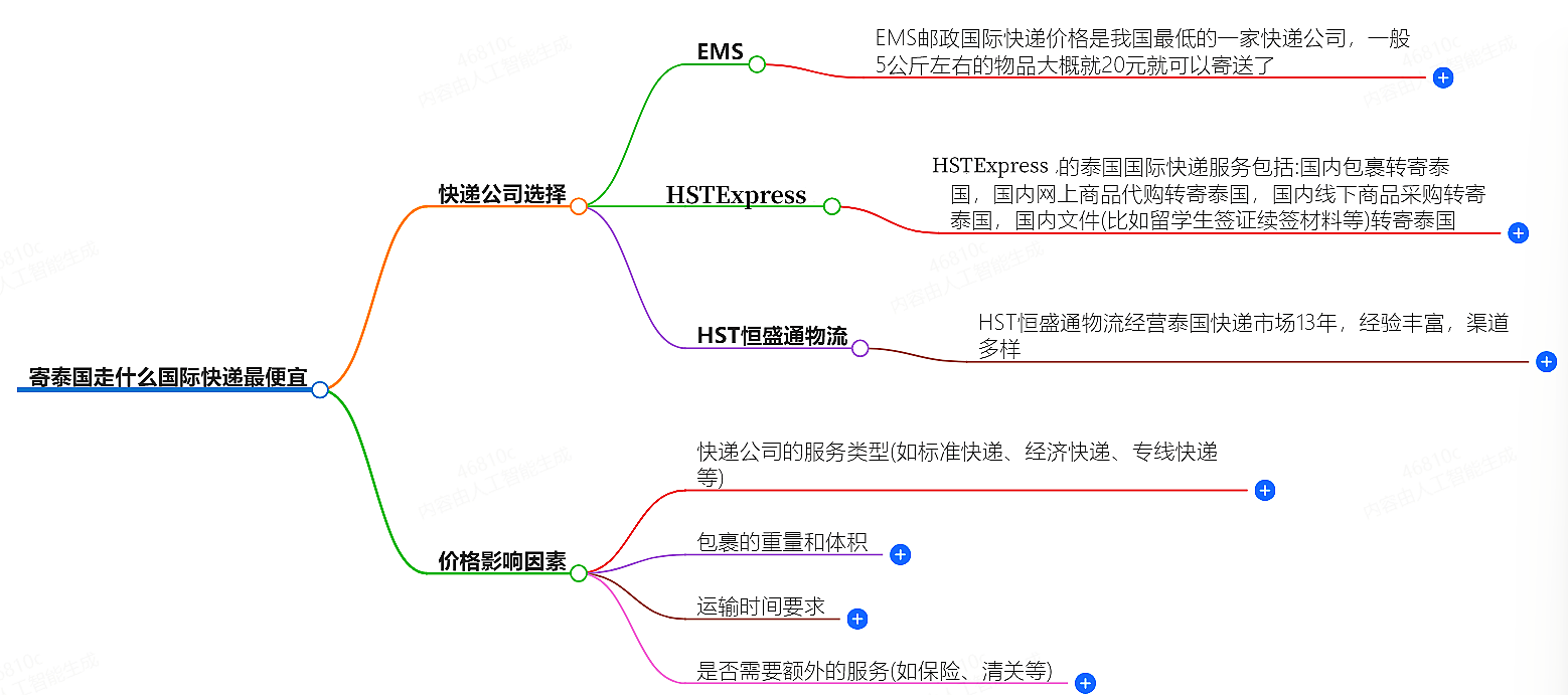 寄泰国国际快递