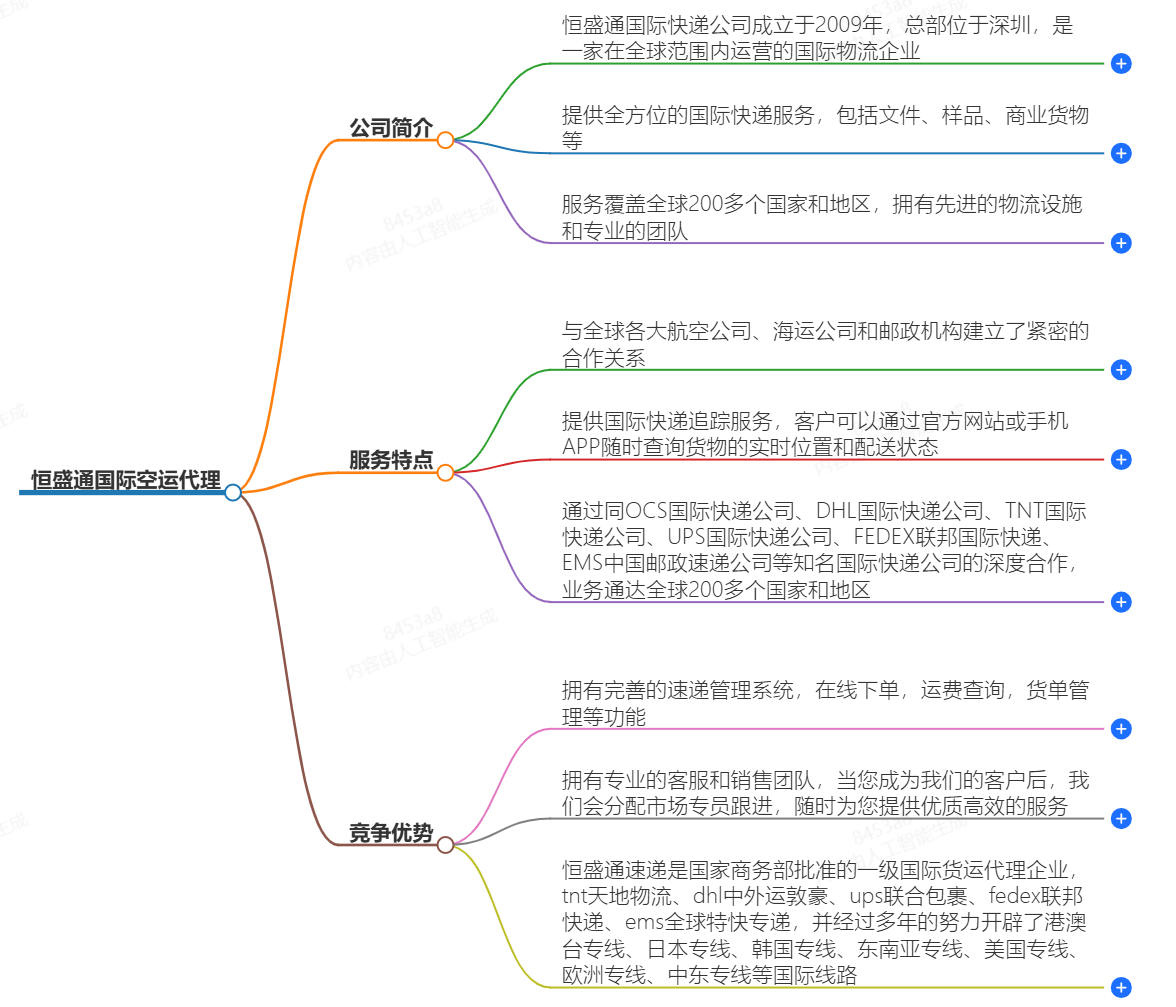 国际空运代理-专业高效的货物运输