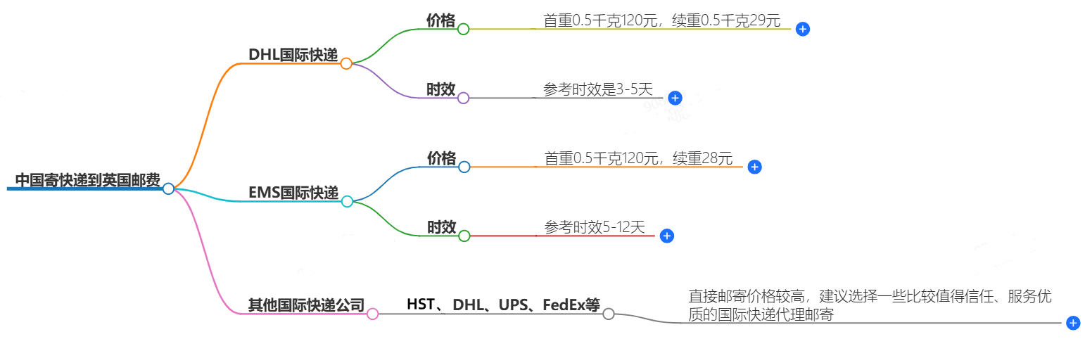 快递服务价格查询