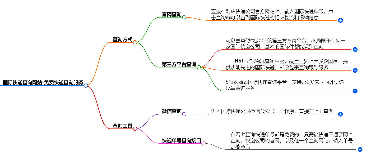 国际快递查询网站