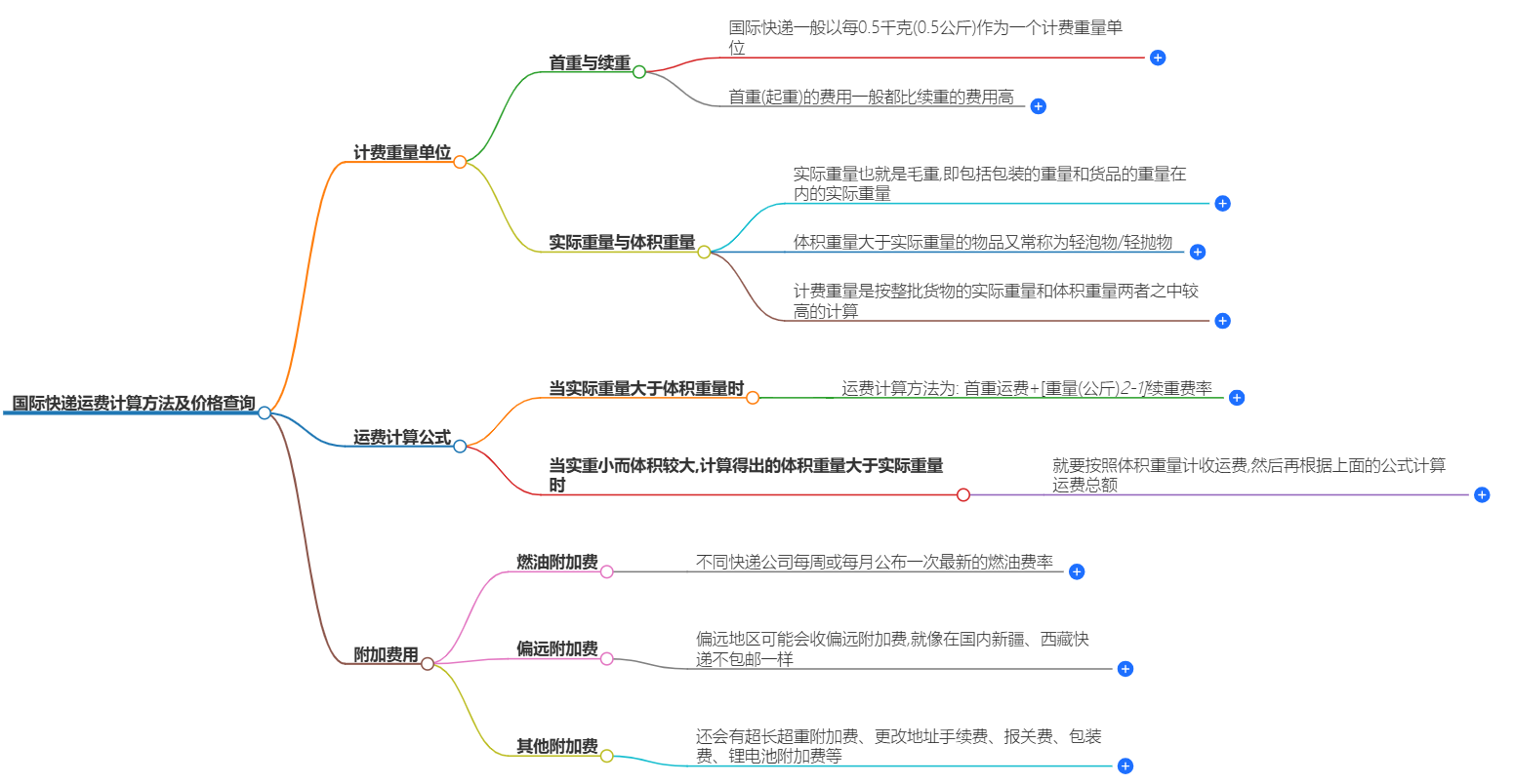 国际快递运费怎么计算