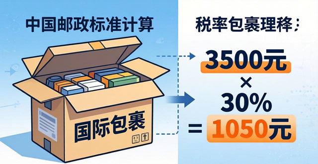 邮政包裹缴税_邮政包裹被税怎么交费_