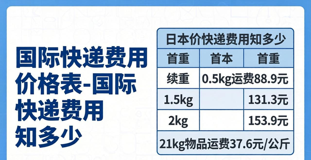 快递国际收费标准__国际快递价格计算器