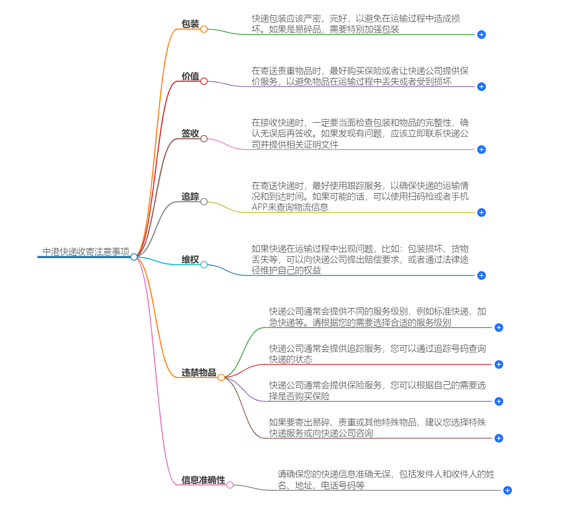 中港快递收寄注意事项-全面了解中港快递收寄