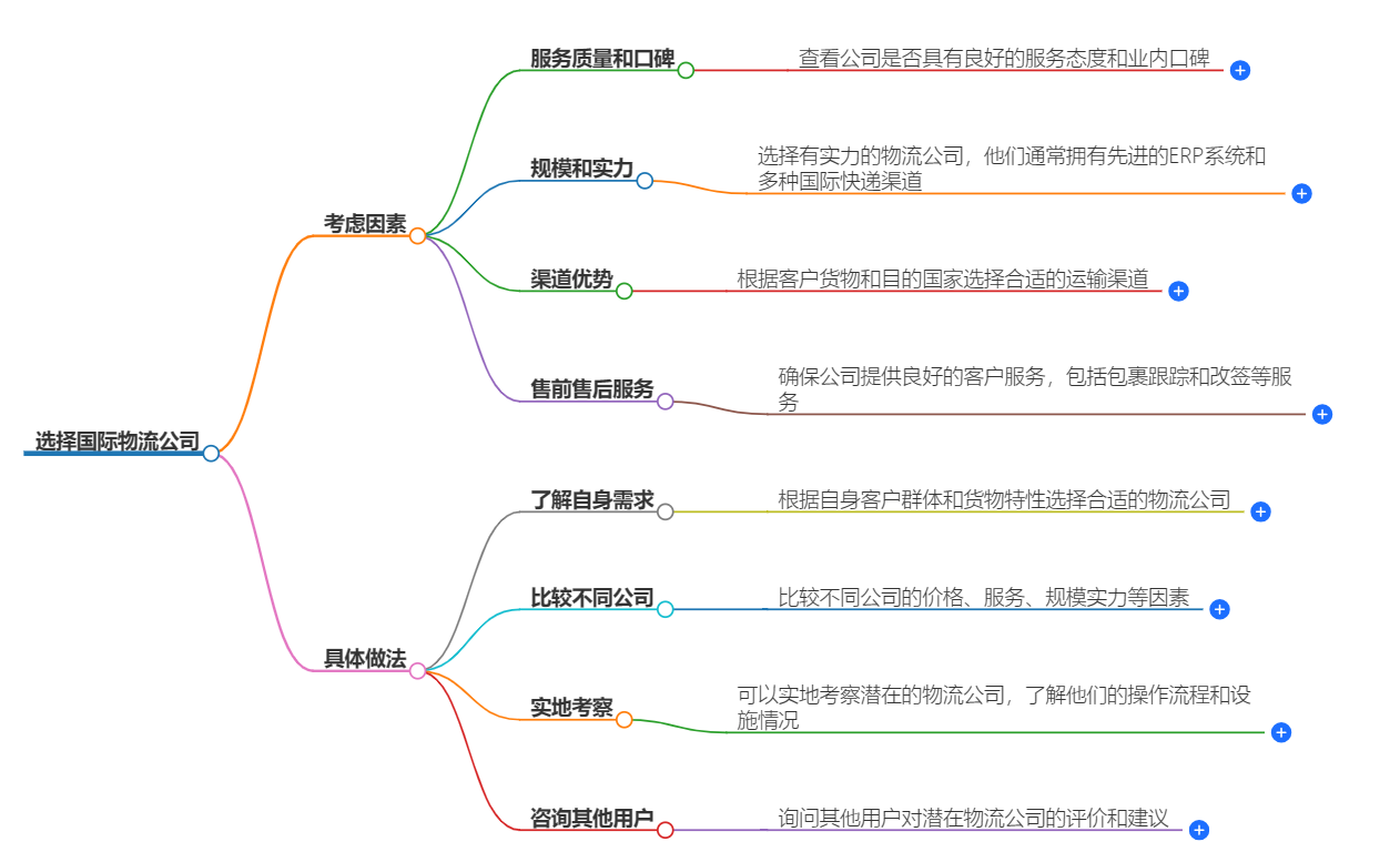 如何选择国际物流公司？-专业解析与推荐