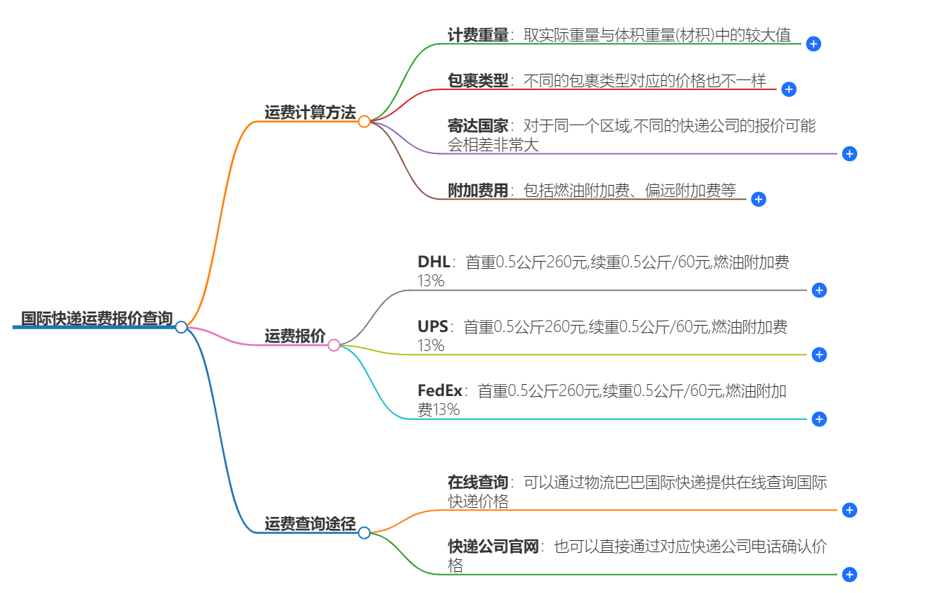 国际快递运费报价查询