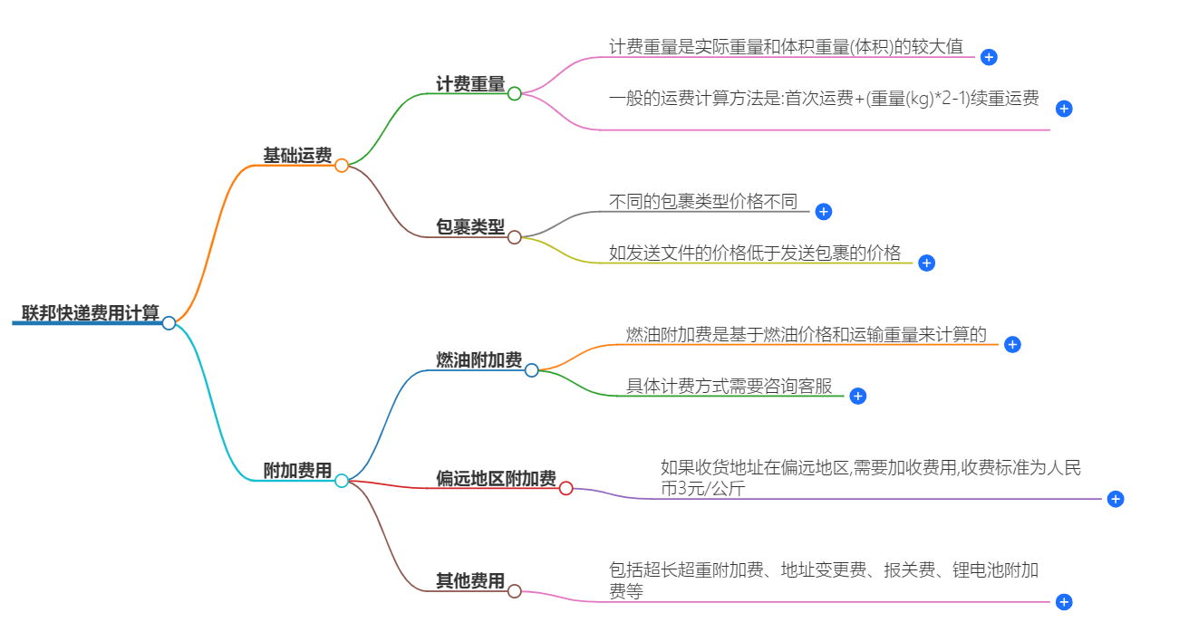 联邦快递费用计算 - 燃油、关税、偏远等费用计算方式详解