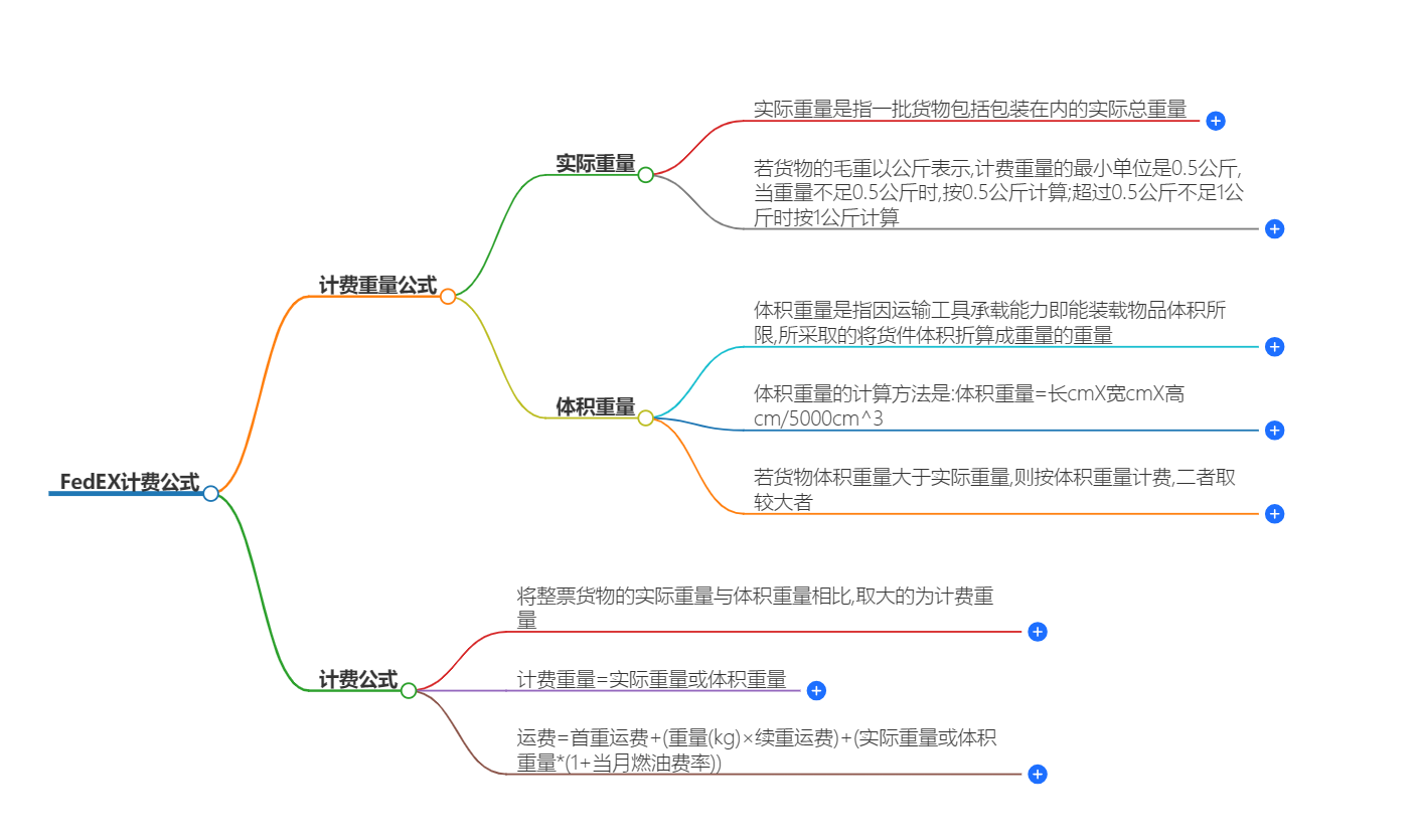 FedEx计费公式