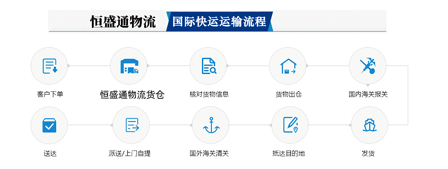 邮寄国际快递的流程
