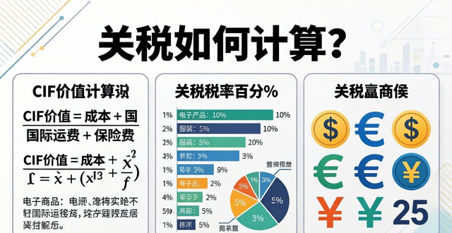 关税计算器__竹蜻蜓关税计算