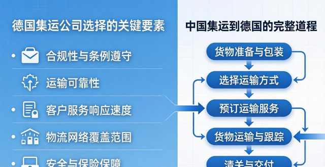 德国集运公司怎么选择？中国集运到德国的流程是什么？