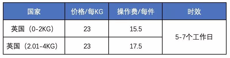 中国到英国国际快递-雷竞技震中杯多种渠道选择