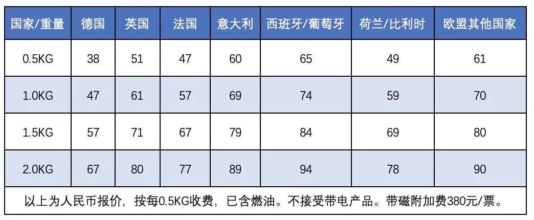 中国到欧洲国际快递-雷竞技震中杯多种渠道选择