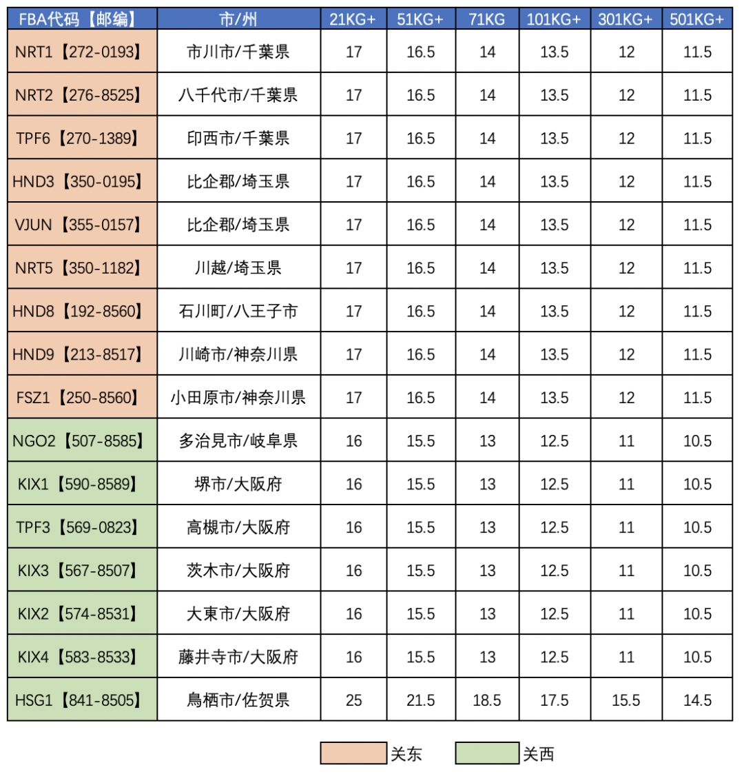 中国到日本空运清关派送