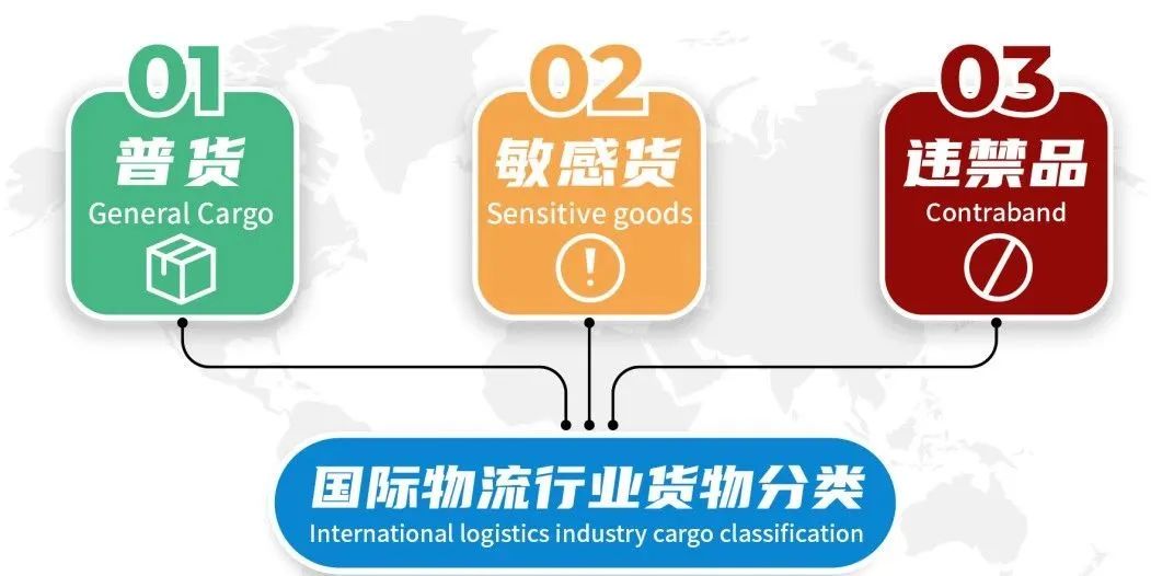 出口报关流程