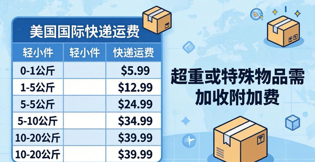 快递国际收费价格表图_国际快递运输价格_