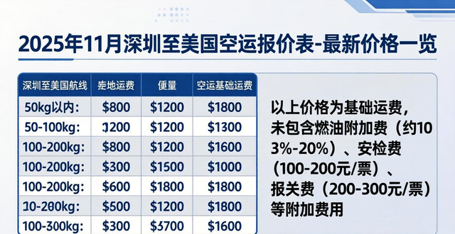 深圳空运价格查询_深圳的空运公司报价_