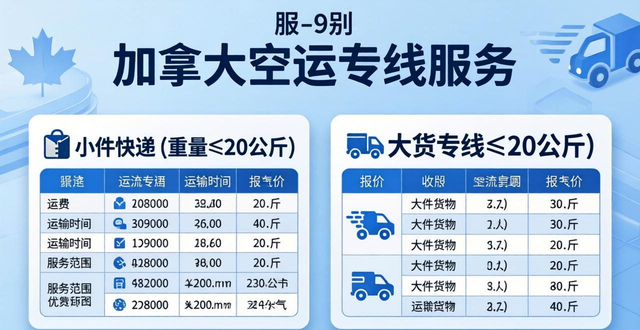 加拿大空运价格表_加拿大空运到中国多久_