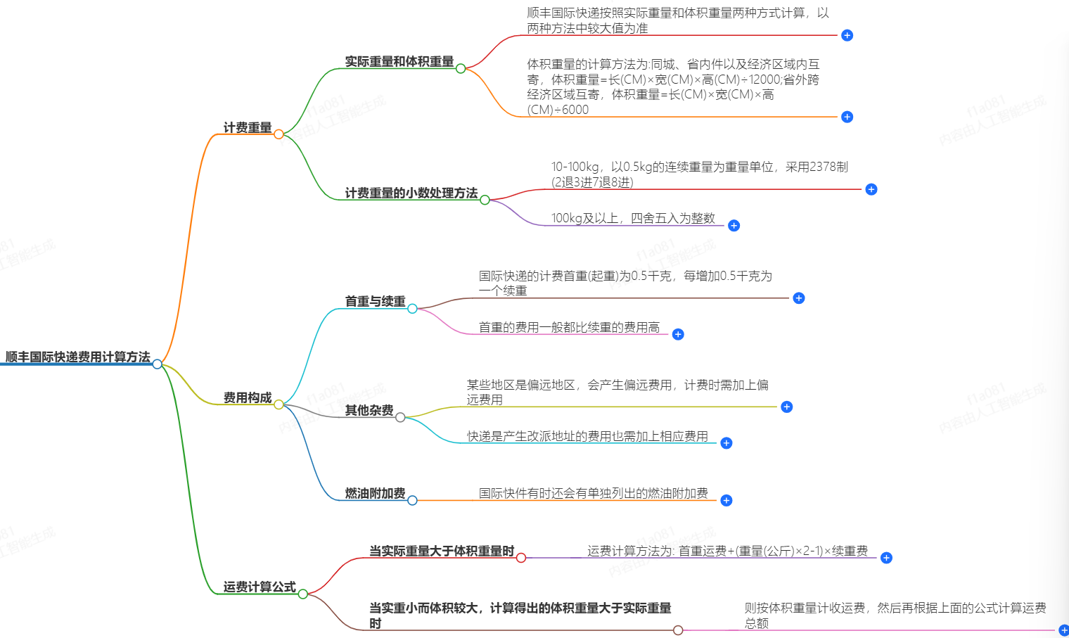 顺丰快递费用