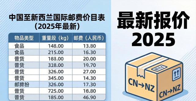 新西兰寄往中国邮费价格_新西兰邮费_