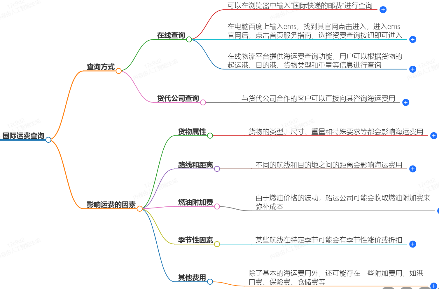 国际运费查询