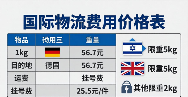 物流费用价格查询__国际物流费用价格表2020