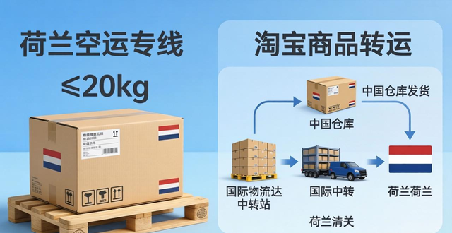 荷兰空运到中国的价格__荷兰航空托运标准