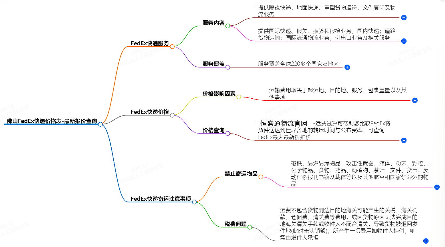 佛山FedEx快递价格查询